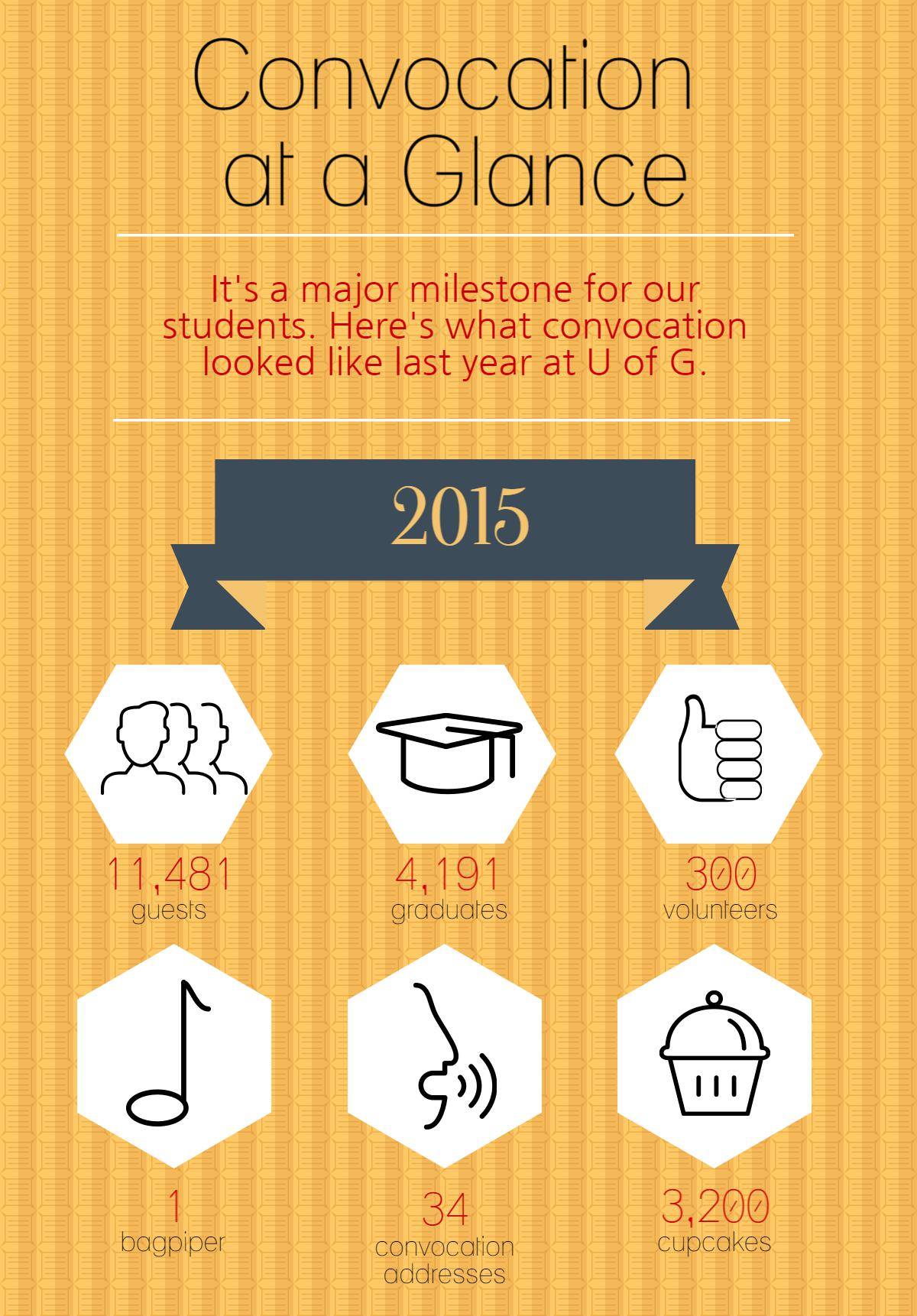 Convocation infographic
