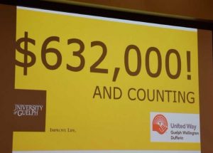 Screen showing $632,000: the total U of G raised for United Way in 2017