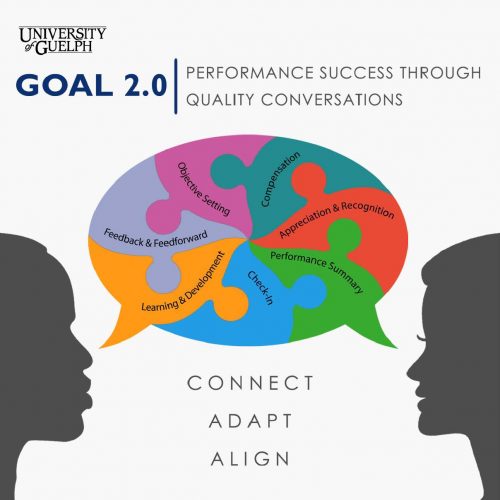 GOAL 2.0 image with wording Connect, Adapt, Align. Two people in silhouette with a shared speech bubble.