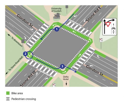 An illustration of the crossride at Gordon St. and Stone Rd.