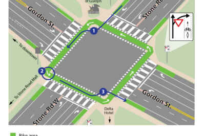 How the New Green Crossing Path at Stone and Gordon Works