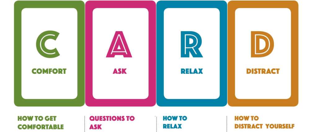 the letters of CARD are shown: C is for Comfort, A is for Ask, R is for Relax and D is for Distract