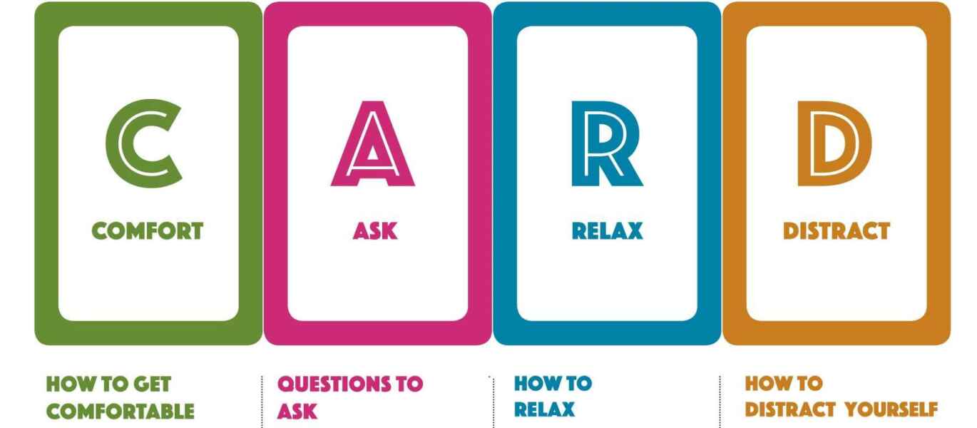 the letters of CARD are shown: C is for Comfort, A is for Ask, R is for Relax and D is for Distract