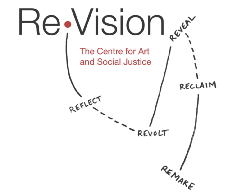 The word Re-Vision with lines leading to the words Reflect, Revolt, Reveal, Regain, Remake