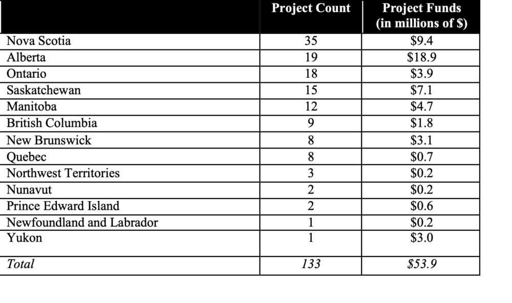 A table of text and numbers in black font on a white background